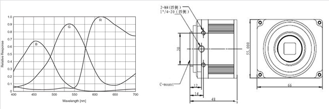 SuperHD-G120D