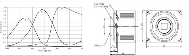 SuperHD-G130D