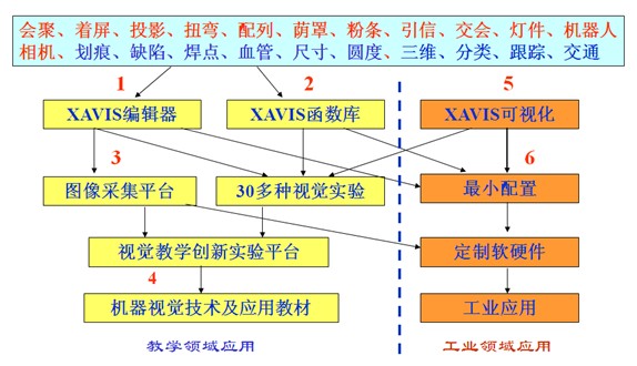 淺談機器視覺檢測技術構成及用